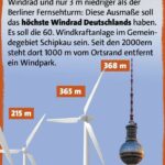 Gut 150 m höher als ein normales Windrad und nur 3 m niedriger als der Berliner Fehrnsehturm: Diese Ausmaßesoll das höchste Windrad Deutschlands haben. Es soll die 60. Windkraftanlage im Gemeindegebiet Schipkau sein. Seit den 2000ern steht dort knapp 1000m vom Ortsrand entfehrnt ein Windpark.