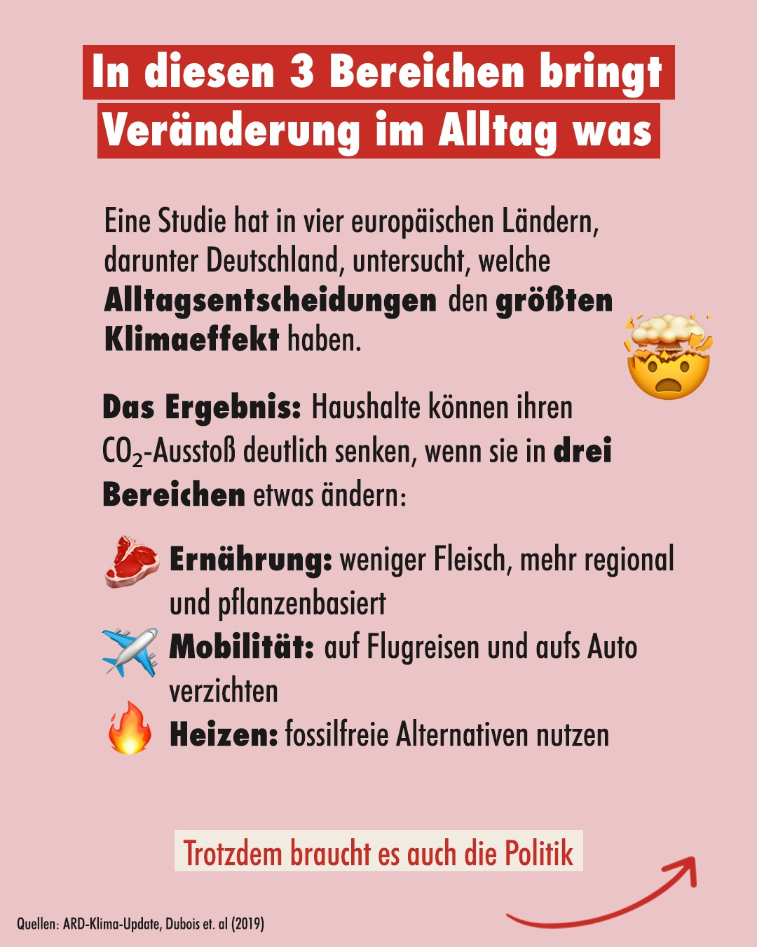Bild von @klima.neutral auf Instagram: In diesen 3 Bereichen bringt eine Veränderung im Alltag was