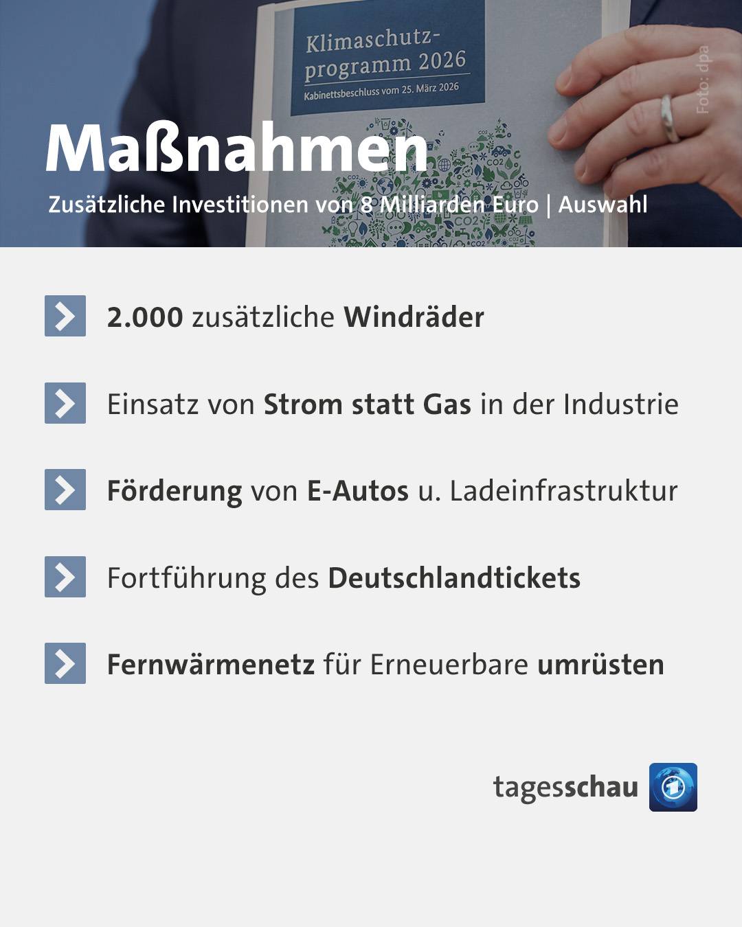 Bild von @tagesschau: Maßnahmen