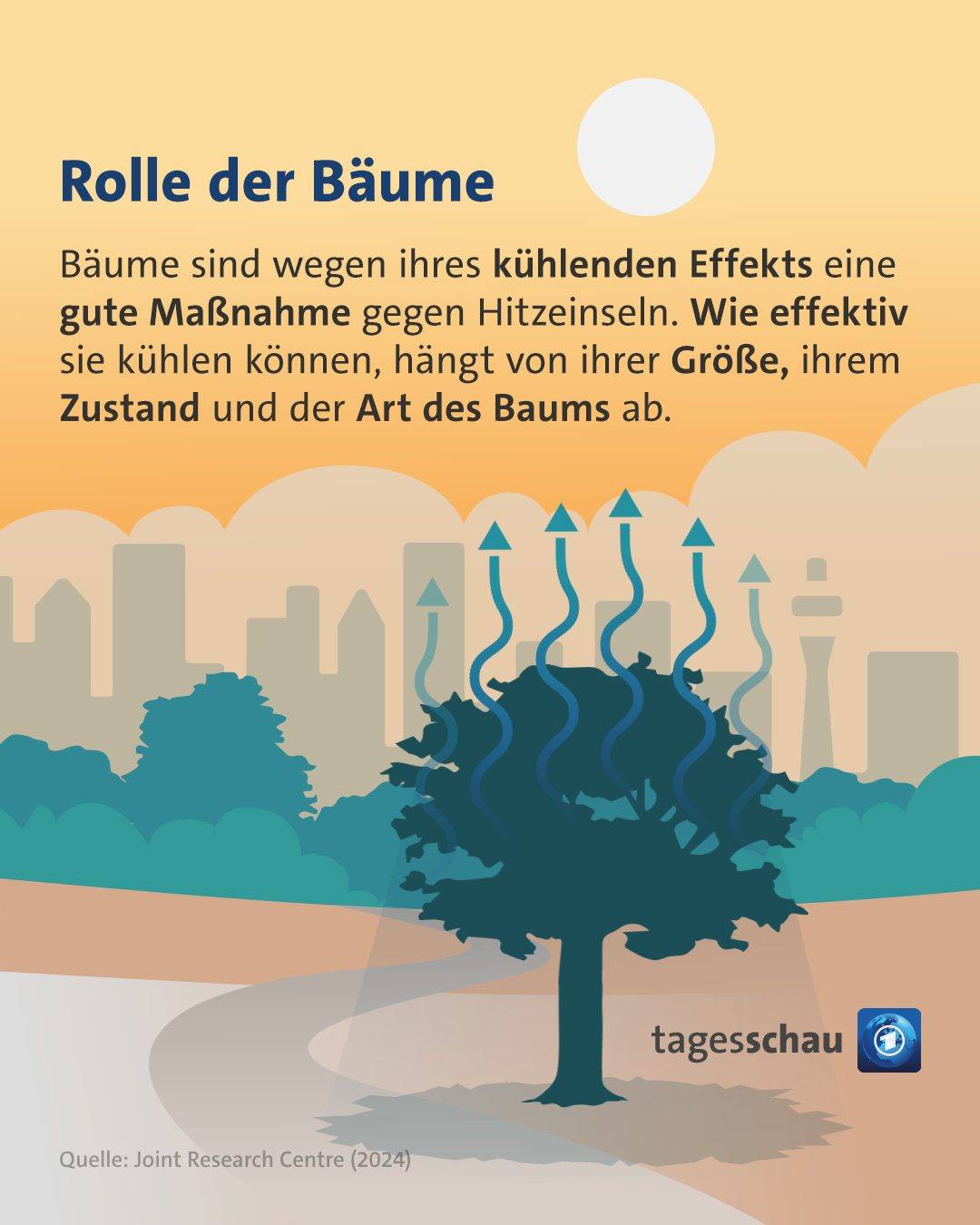 @tagesschau: Rolle der Bäume