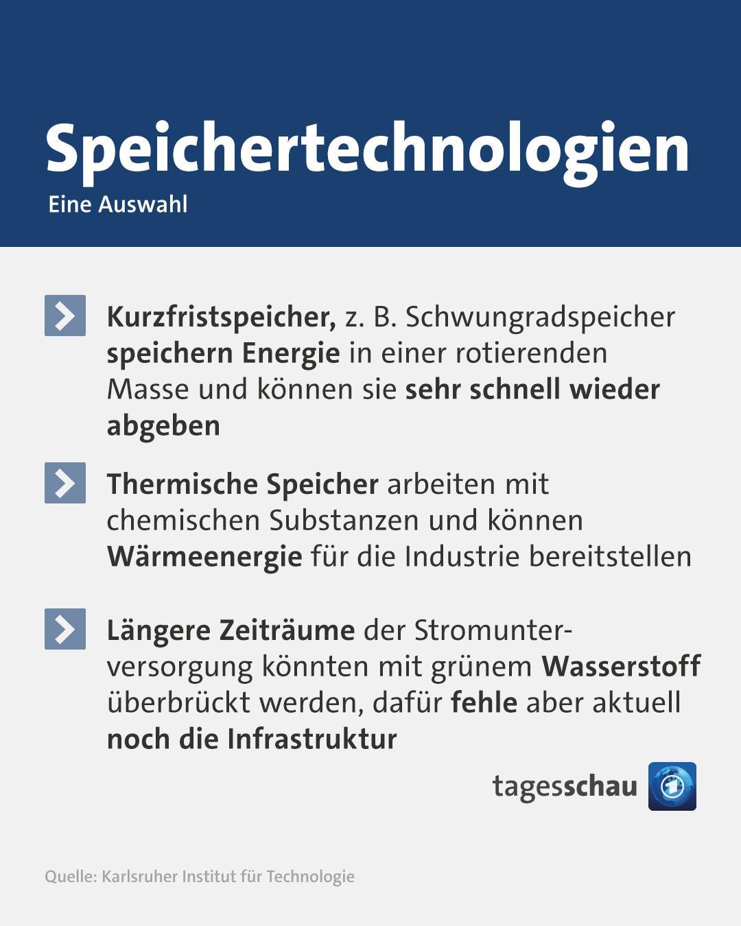 @tagesschau: Speichertechnologie