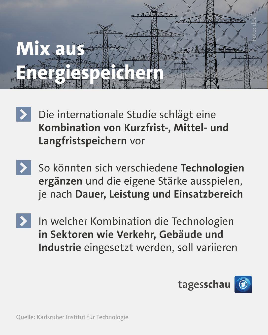 @tagesschau: Mix aus Energiespeichern