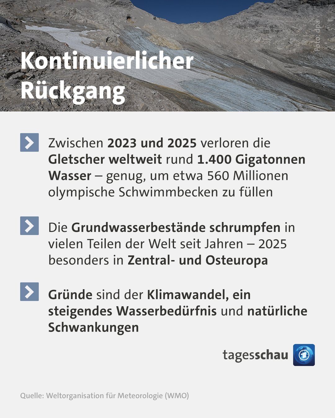 @tagesschau: Kontinuierlicher Rückgang